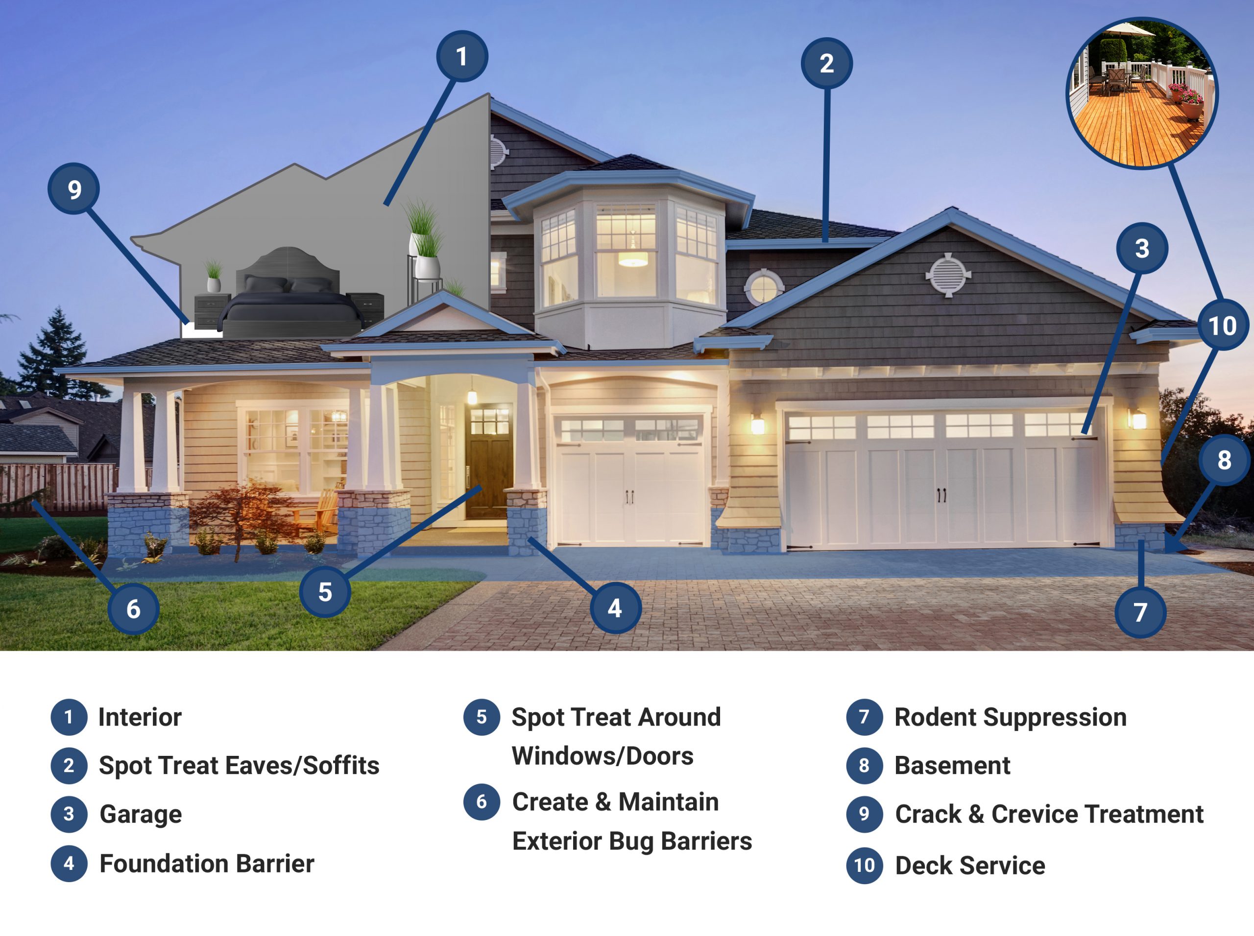 Image of House with areas where pest control is performed